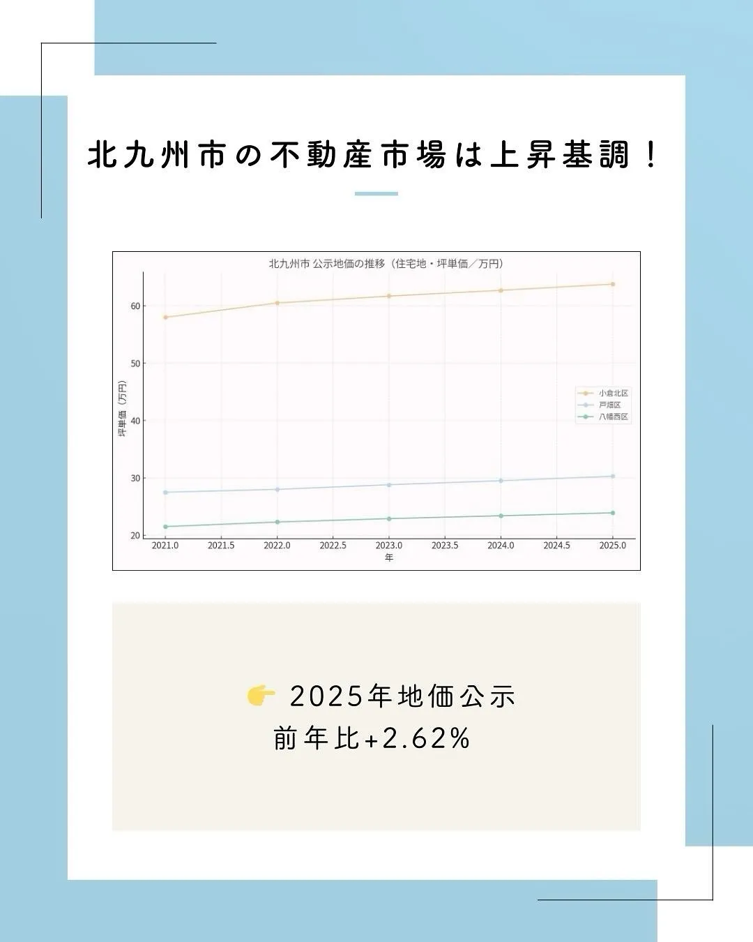 北九州市で不動産売却を検討中の方へ📢